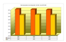 Oecd Health Data 2012