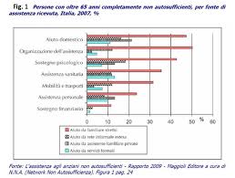 Rapporto Non Autosufficienza. Tra crisi e ripartenza