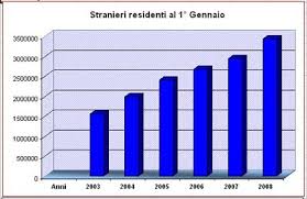 Dossier statistico immigrazione 2016