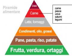 La manovra sulla sanit: una dieta improvvisata e inefficace